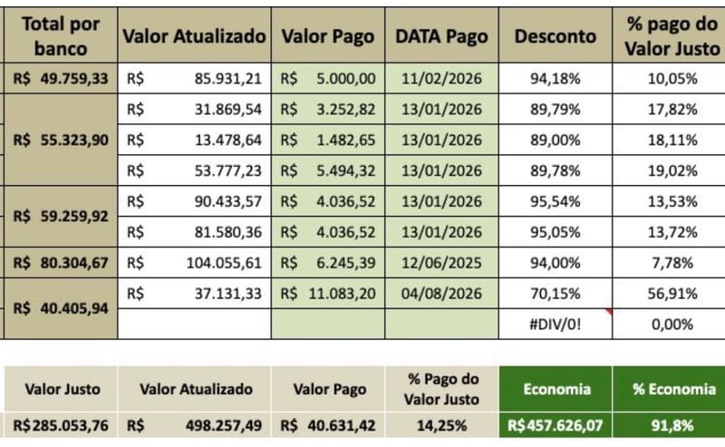 Planilha com 8 acordos